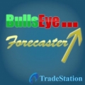 Bullseye Indicators & Paintbars (For TS) TradeStation AddOn